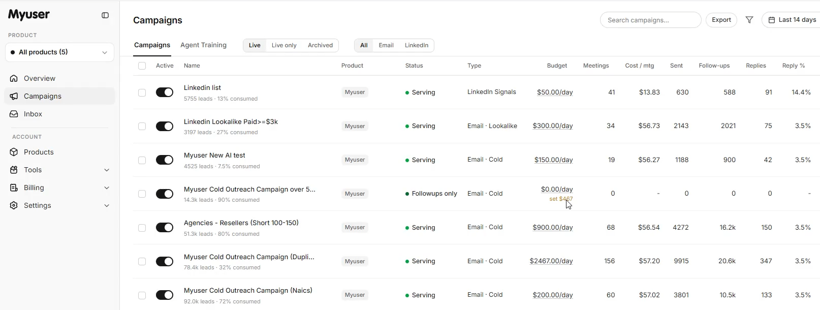 Myuser campaign dashboard showing outreach metrics and booked meetings